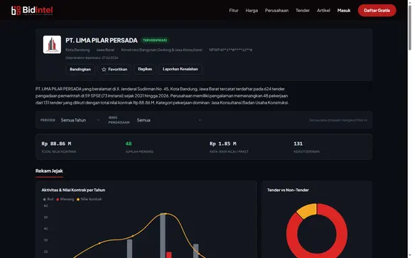 Profil perusahaan